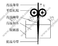 cmc alloy