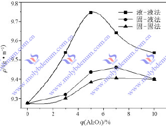 molybdenum composite material