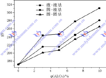 Molibdenum Composite Material