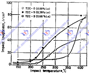 tzc alloy