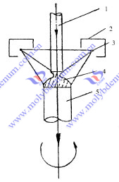 molybdeen legering single crystal