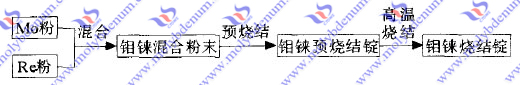 molybdeen-rhenium legering