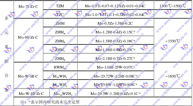 multicomponent molybdeen legering