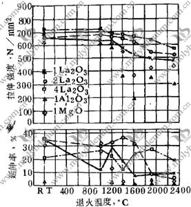 enhanced molybdenum alloy