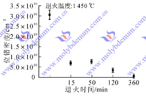 tzm合金