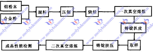 tzm合金